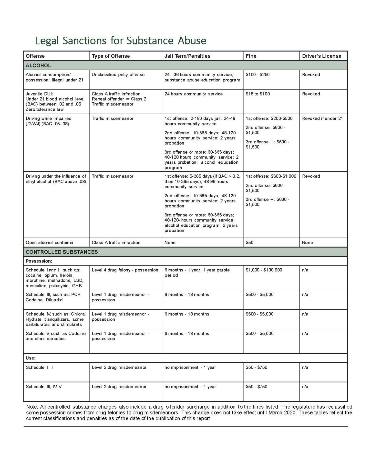 legal-sanctions-for-drug-abuse-and-commonly-abused-drug-information-safety-report-colorado